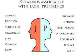 Credit: personality-central.com